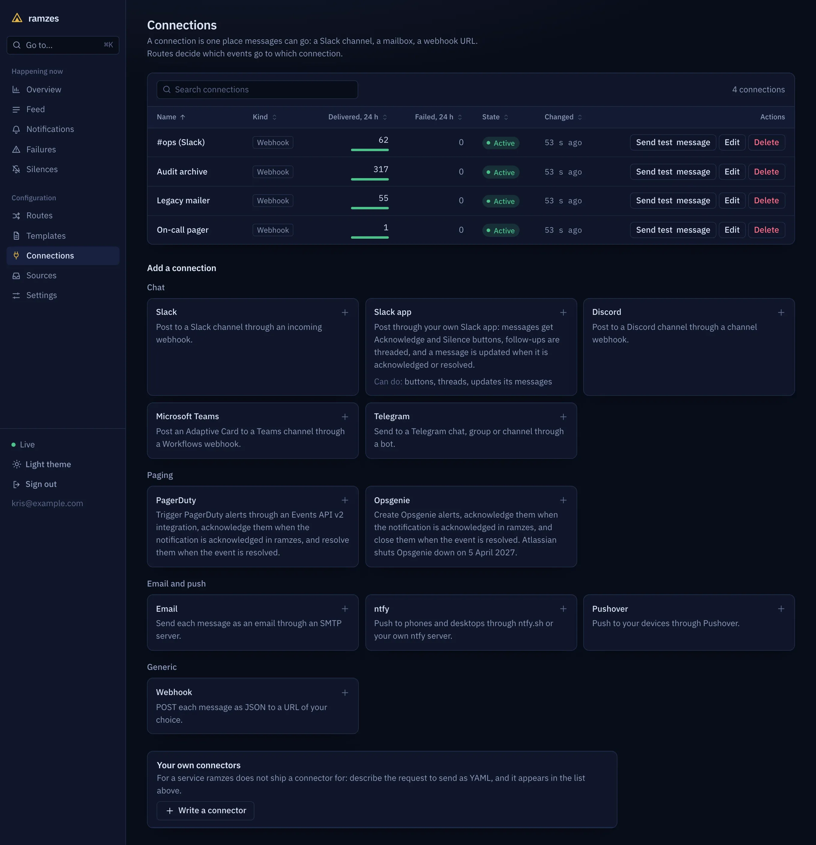 Four connections with their deliveries of the last 24 hours, and below them the catalogue of channels a new connection can be made from.