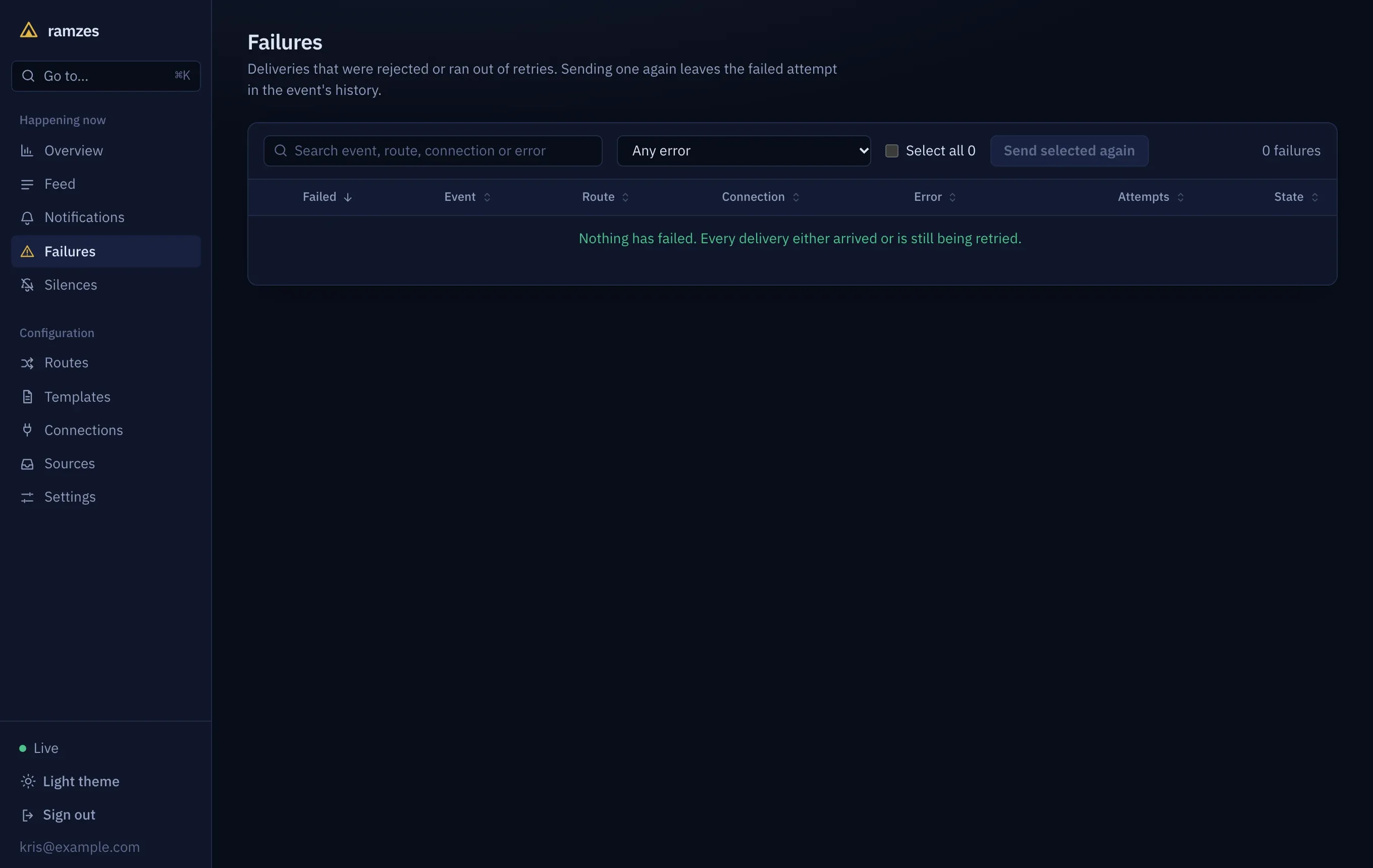 The Failures page with nothing to show: every delivery either arrived or is still being retried.