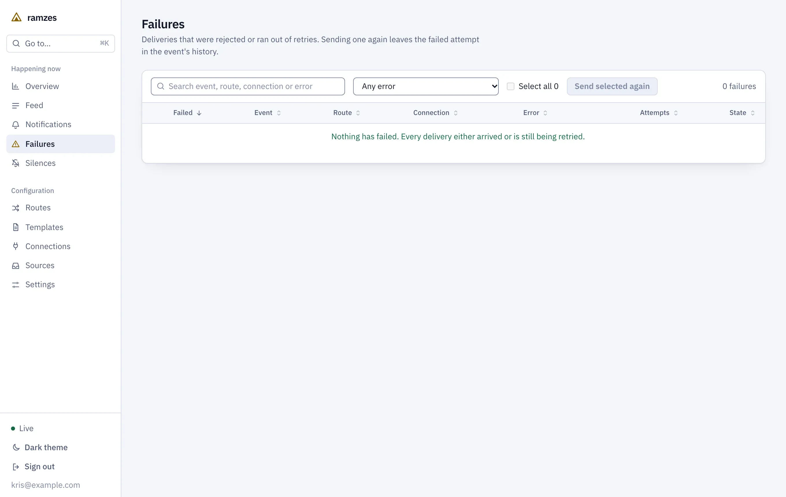 The Failures page with nothing to show: every delivery either arrived or is still being retried.