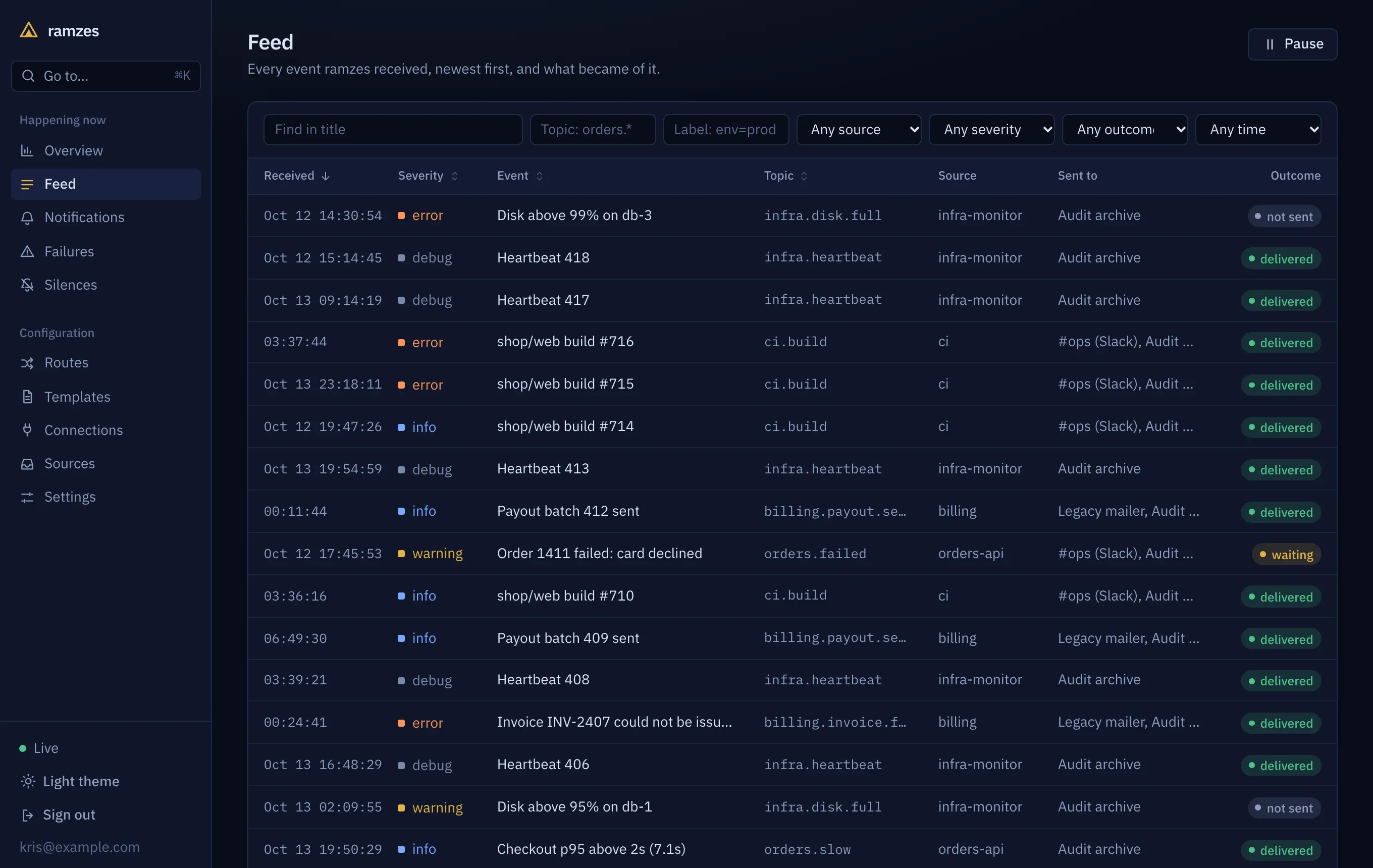 The feed: every event received, with where it was sent and its outcome.