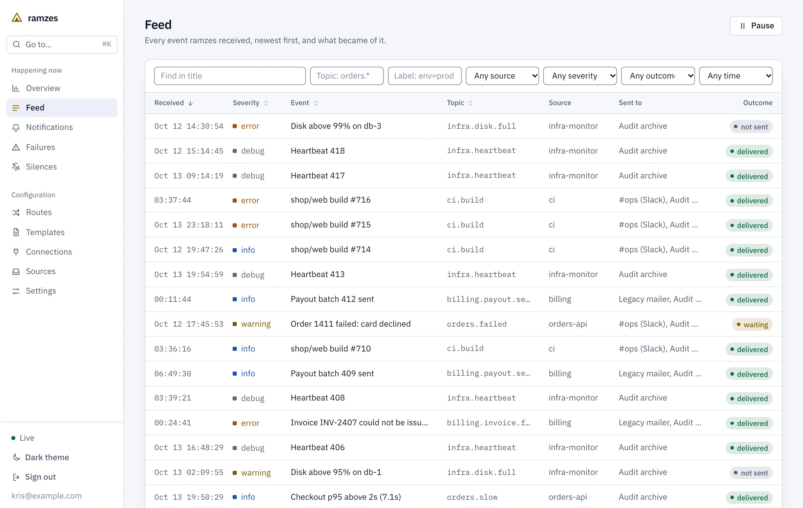 The feed: every event received, with where it was sent and its outcome.