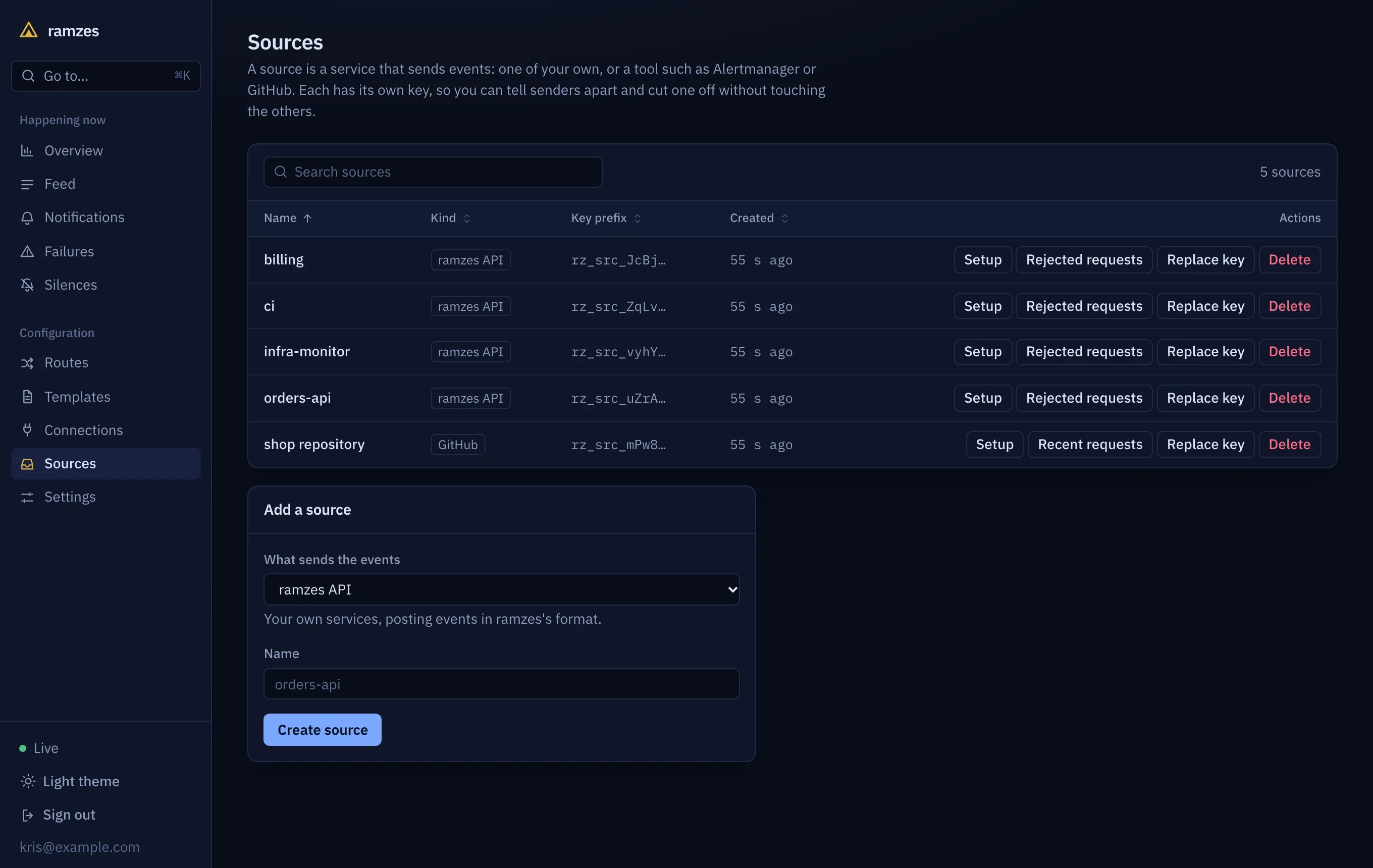 Five sources: four of the kind ramzes API and one GitHub source, each with its key prefix and actions. Below, the form that adds a source.