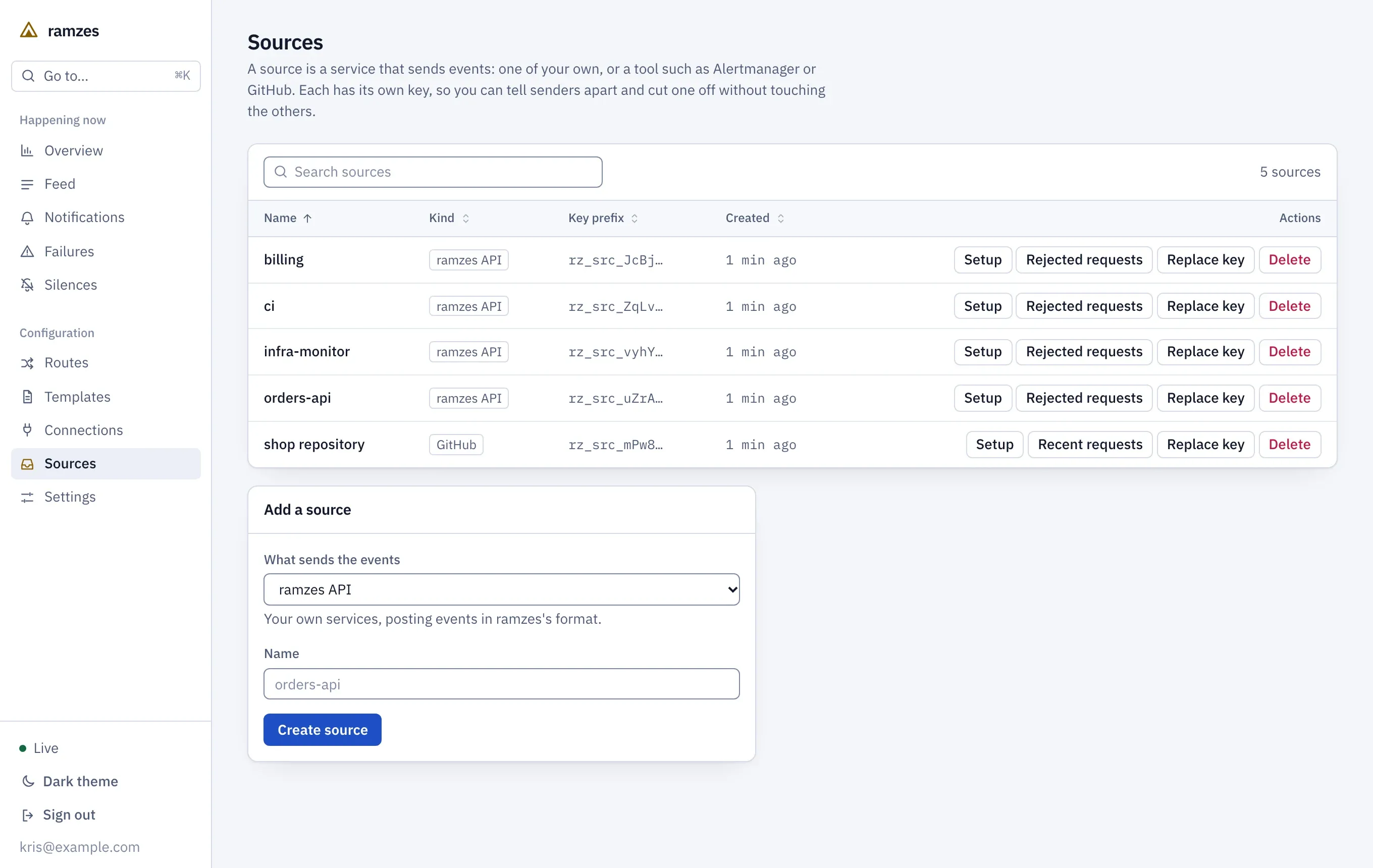 Five sources: four of the kind ramzes API and one GitHub source, each with its key prefix and actions. Below, the form that adds a source.