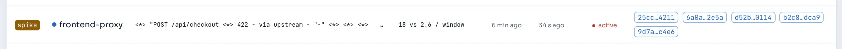 A spike alert in the app: the window count, the peak and the baseline, with example traces linked to stories.