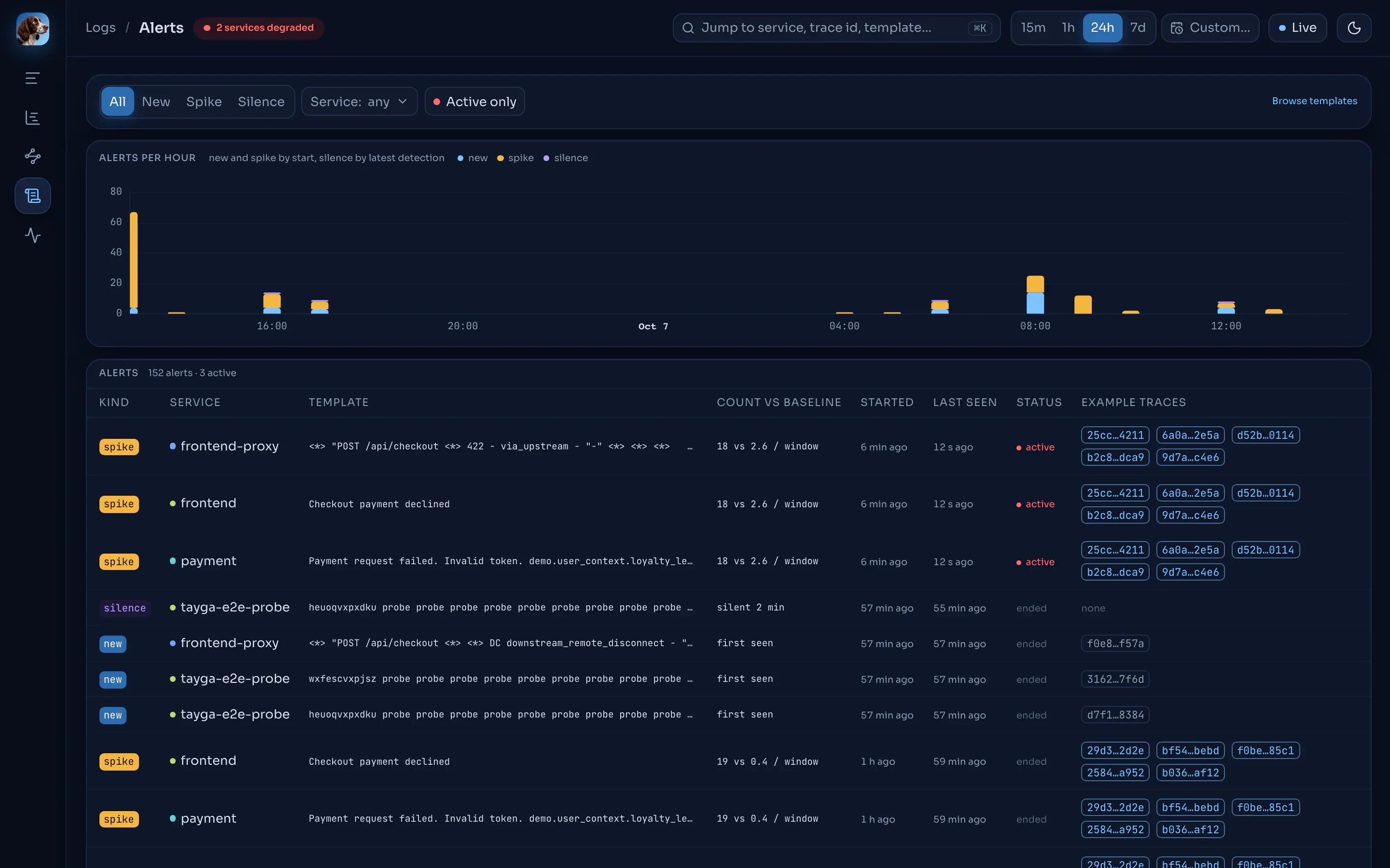 The Log alerts page: filters, alerts over time by kind, and the list of new, spike and silence alerts with example traces.