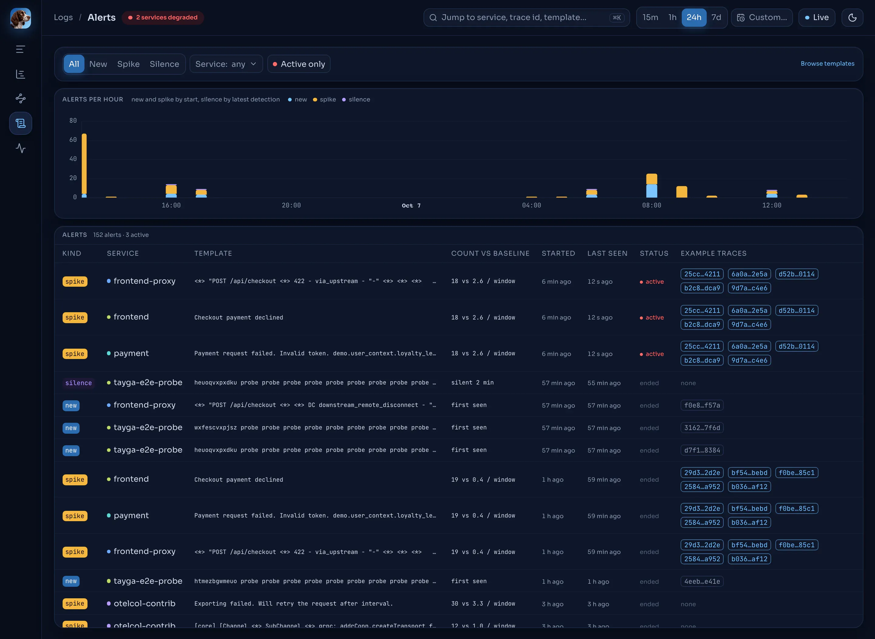 Log alerts over the last 24 hours.