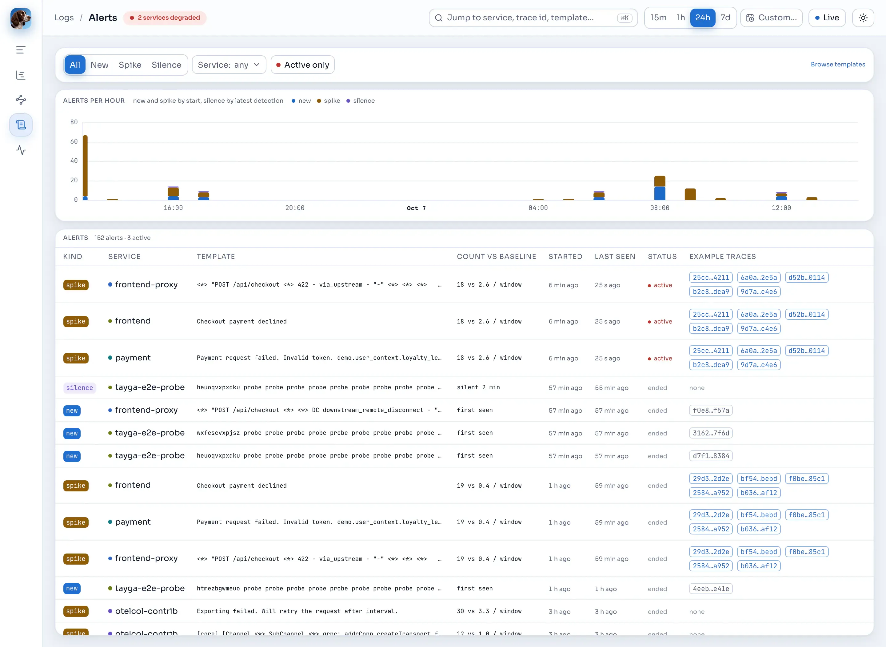 Log alerts over the last 24 hours.