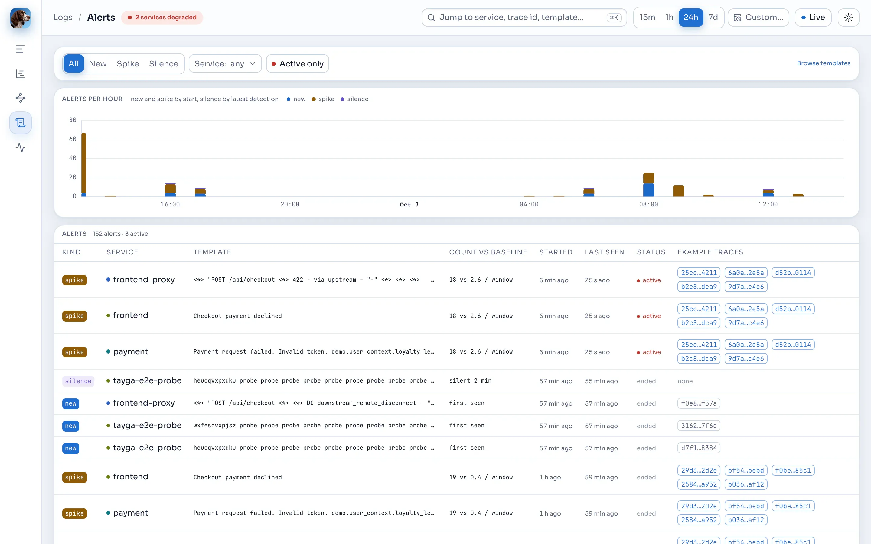 The Log alerts page: filters, alerts over time by kind, and the list of new, spike and silence alerts with example traces.