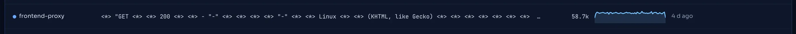 A template row: service, the template text with masked variables, hits, trend, first seen and status.