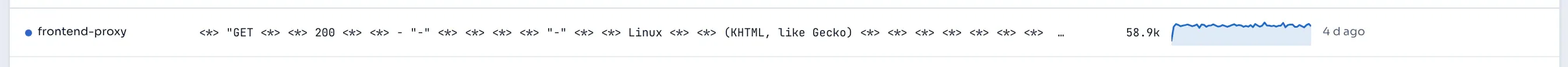 A template row: service, the template text with masked variables, hits, trend, first seen and status.