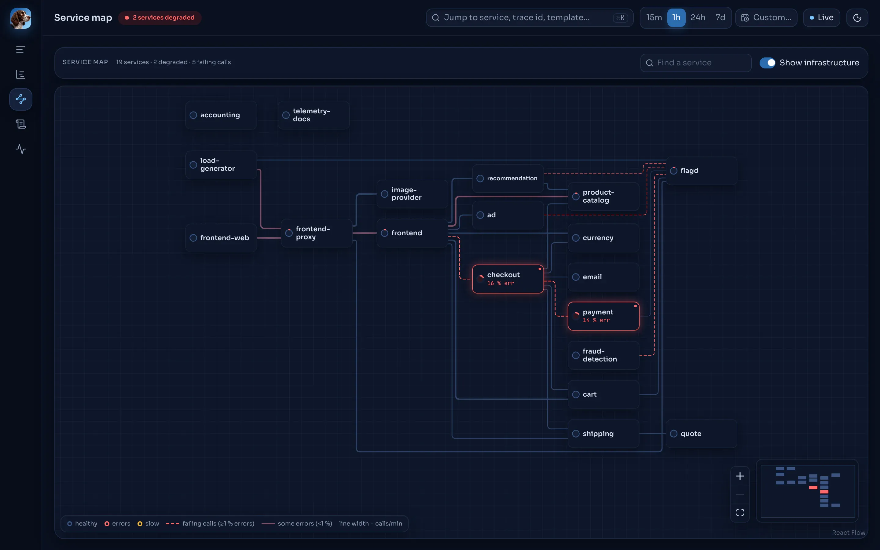 The service map with infrastructure services such as flagd drawn as nodes.