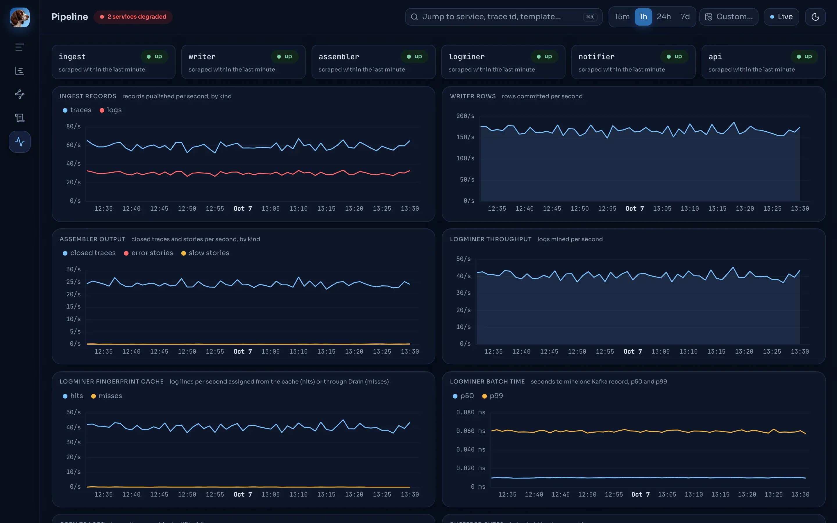 The Pipeline page: job status, throughput charts per stage and consumer lag.