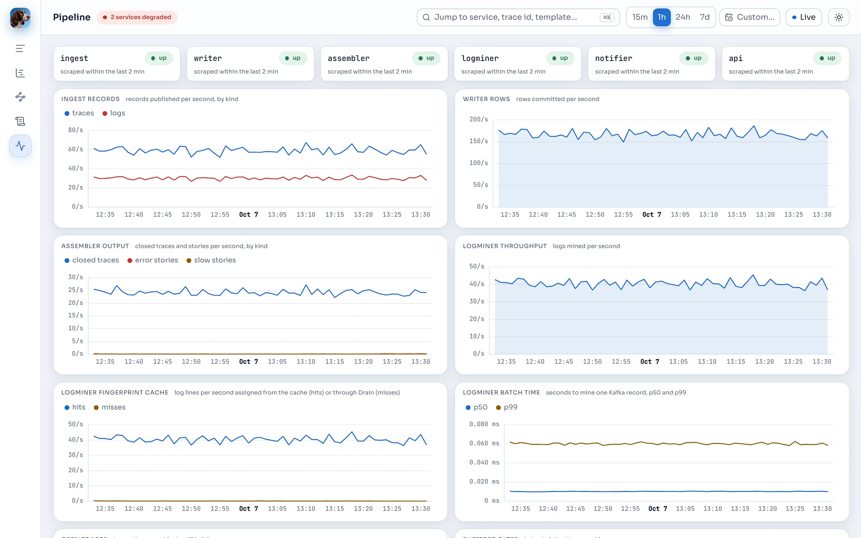 The Pipeline page: job status, throughput charts per stage and consumer lag.