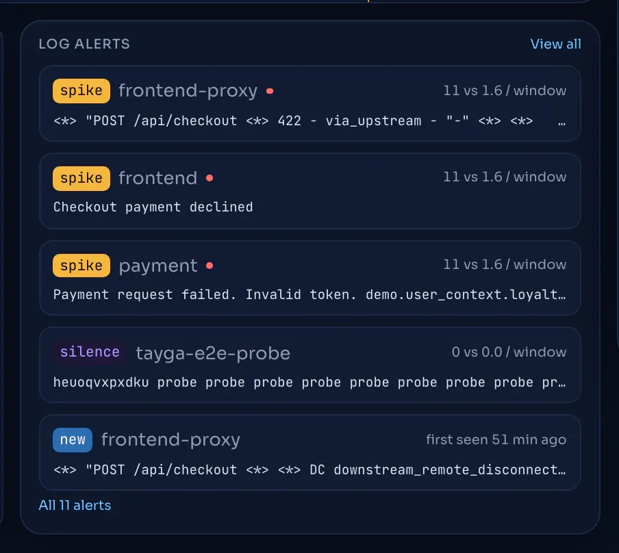 The latest log alerts.