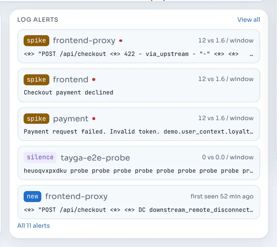 The latest log alerts.