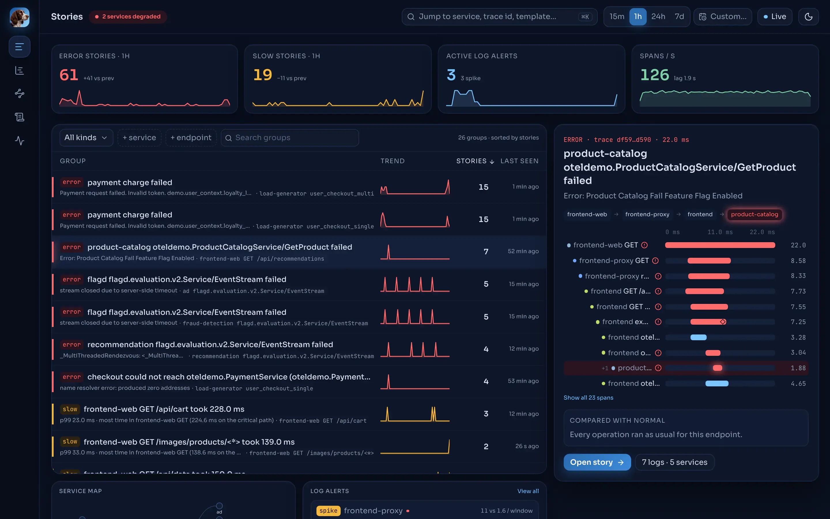 Stories on the demo stack with paymentFailure on: the two “payment charge failed” groups at the top, one per calling endpoint. The inspector on the right shows the selected group's sample story (here a product-catalog failure).