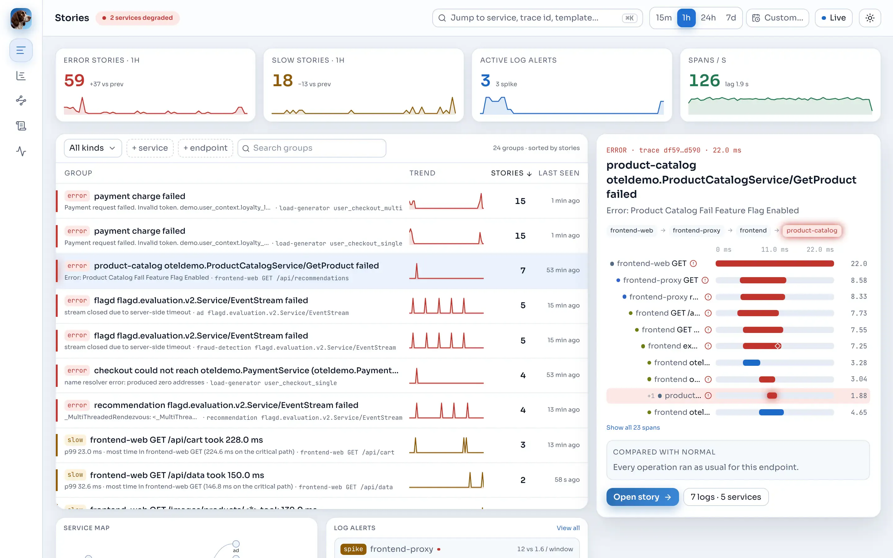 Stories on the demo stack with paymentFailure on: the two “payment charge failed” groups at the top, one per calling endpoint. The inspector on the right shows the selected group's sample story (here a product-catalog failure).