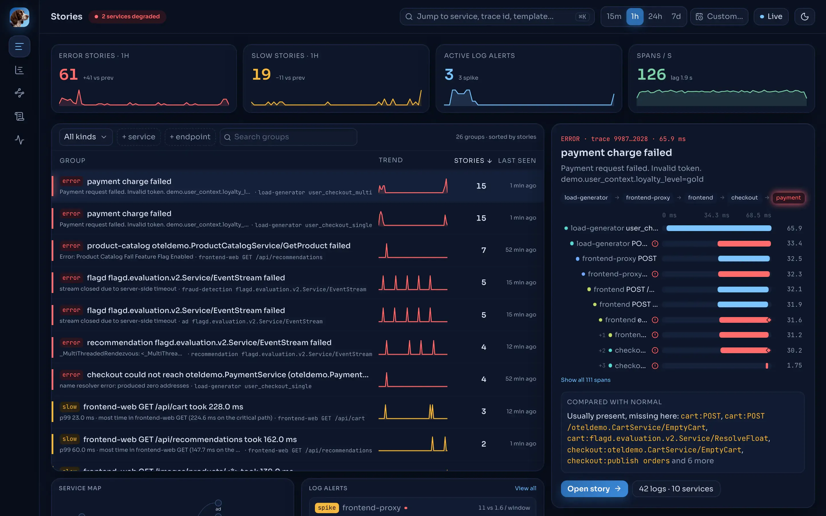 The Stories page once failures arrive (here with the OpenTelemetry demo's traffic): KPI tiles, the story groups, and the inspector for the selected group.