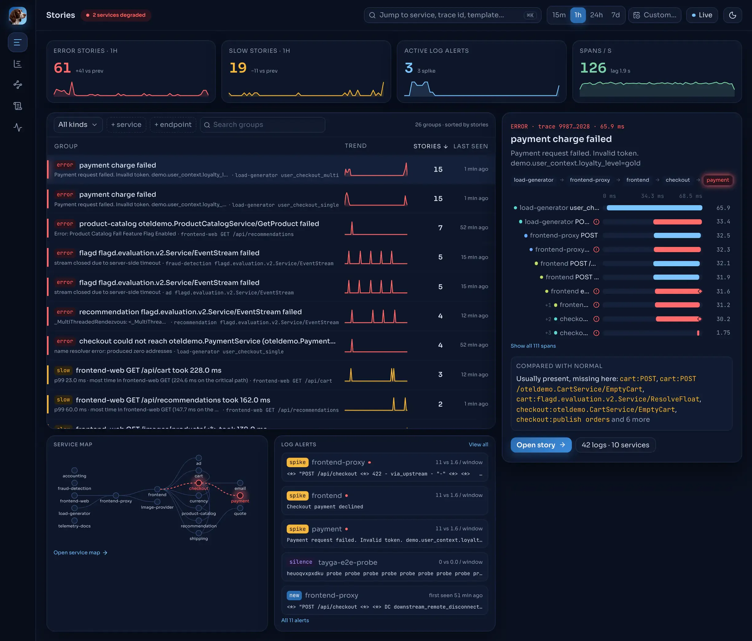 The Stories page over the last hour, with the top group selected.