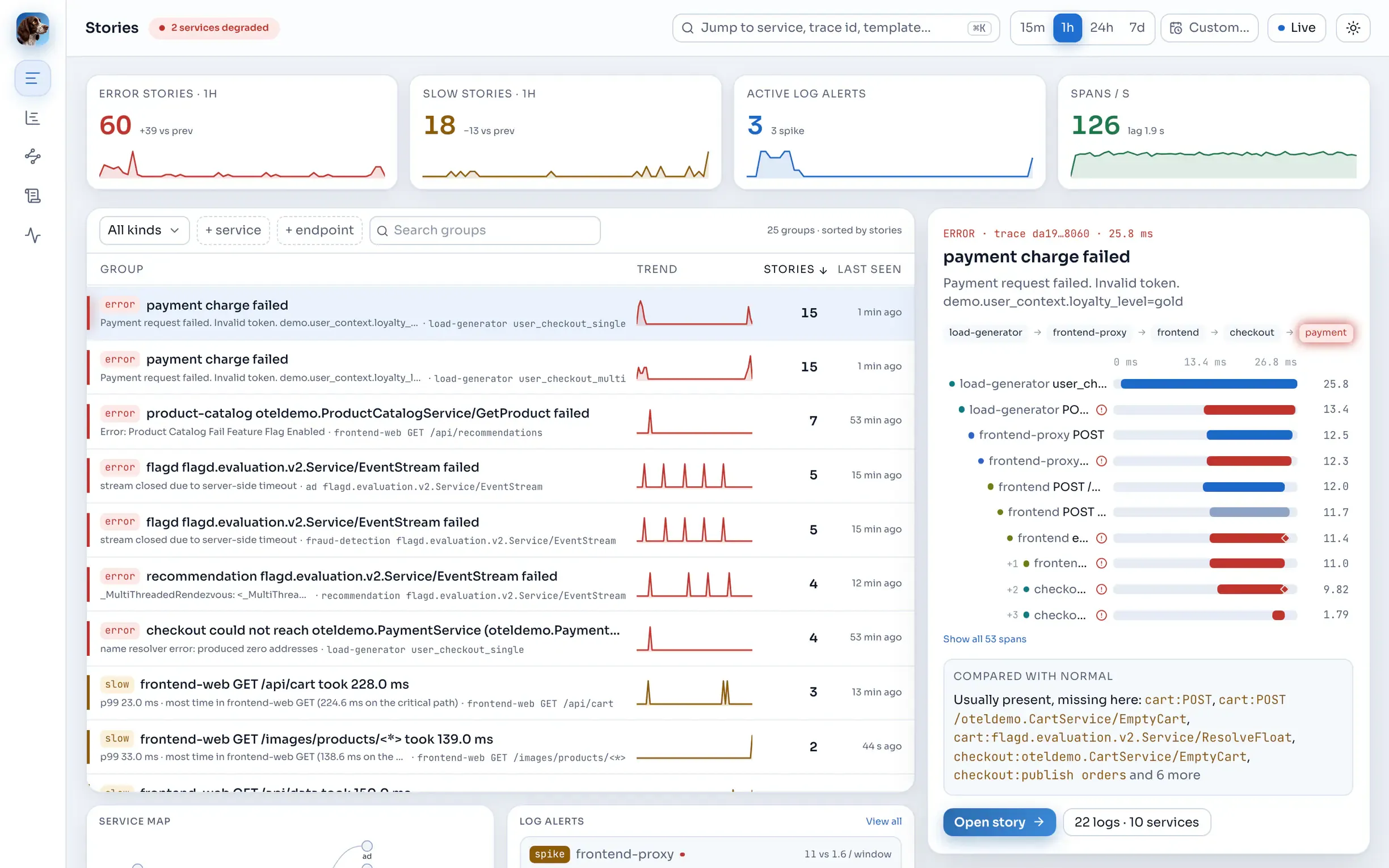 The Stories page once failures arrive (here with the OpenTelemetry demo's traffic): KPI tiles, the story groups, and the inspector for the selected group.