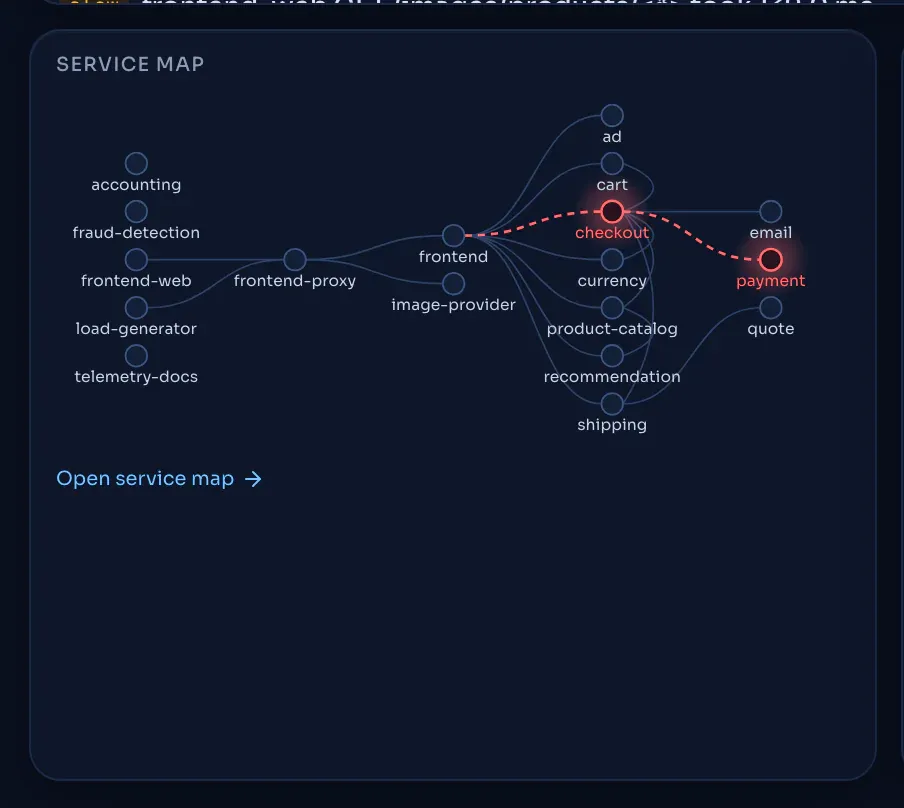 The mini service map.