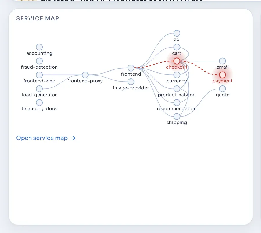 The mini service map.