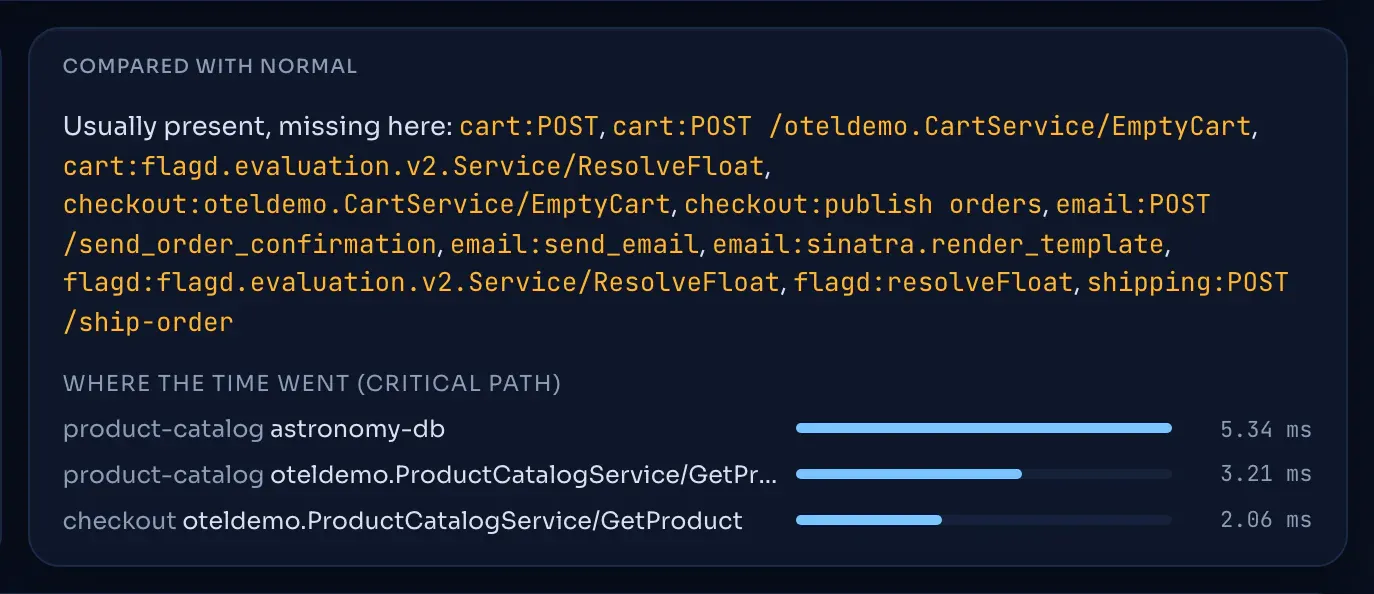 The 'Compared with normal' panel of an error story: operations slower than the baseline, new or missing operations, other failed spans, and where the time went on the critical path.
