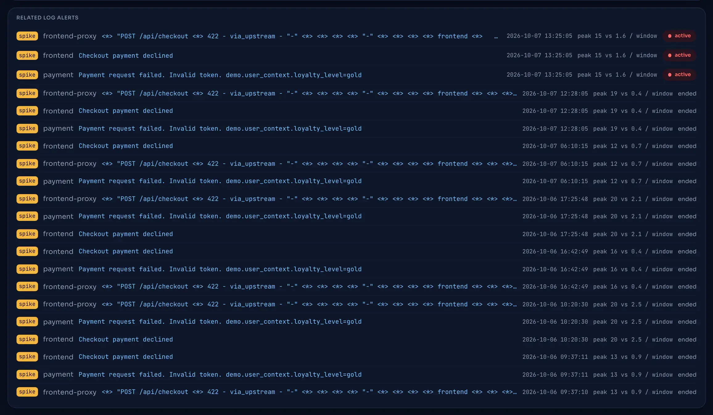 Log alerts on templates this trace emitted.