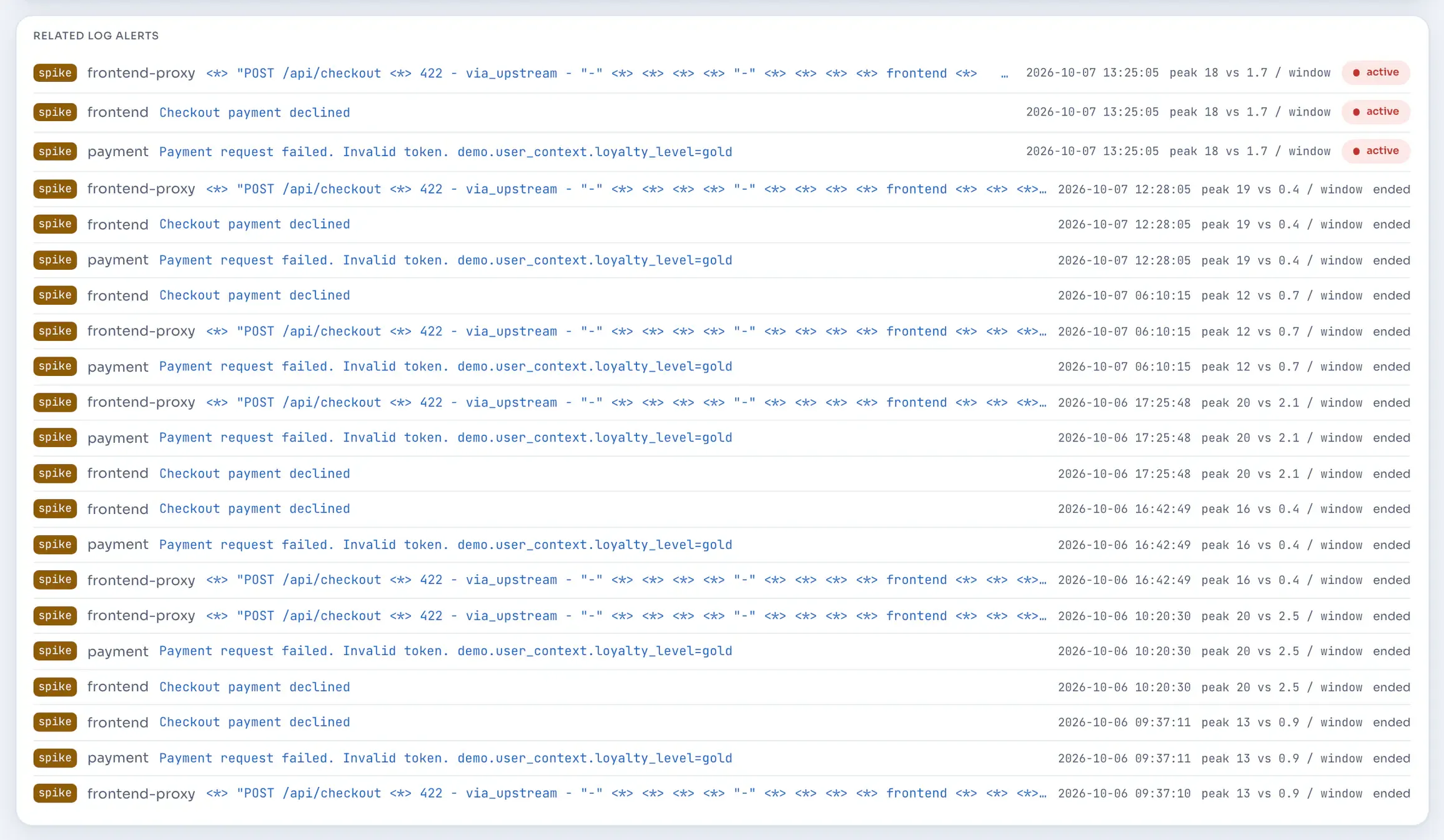 Log alerts on templates this trace emitted.