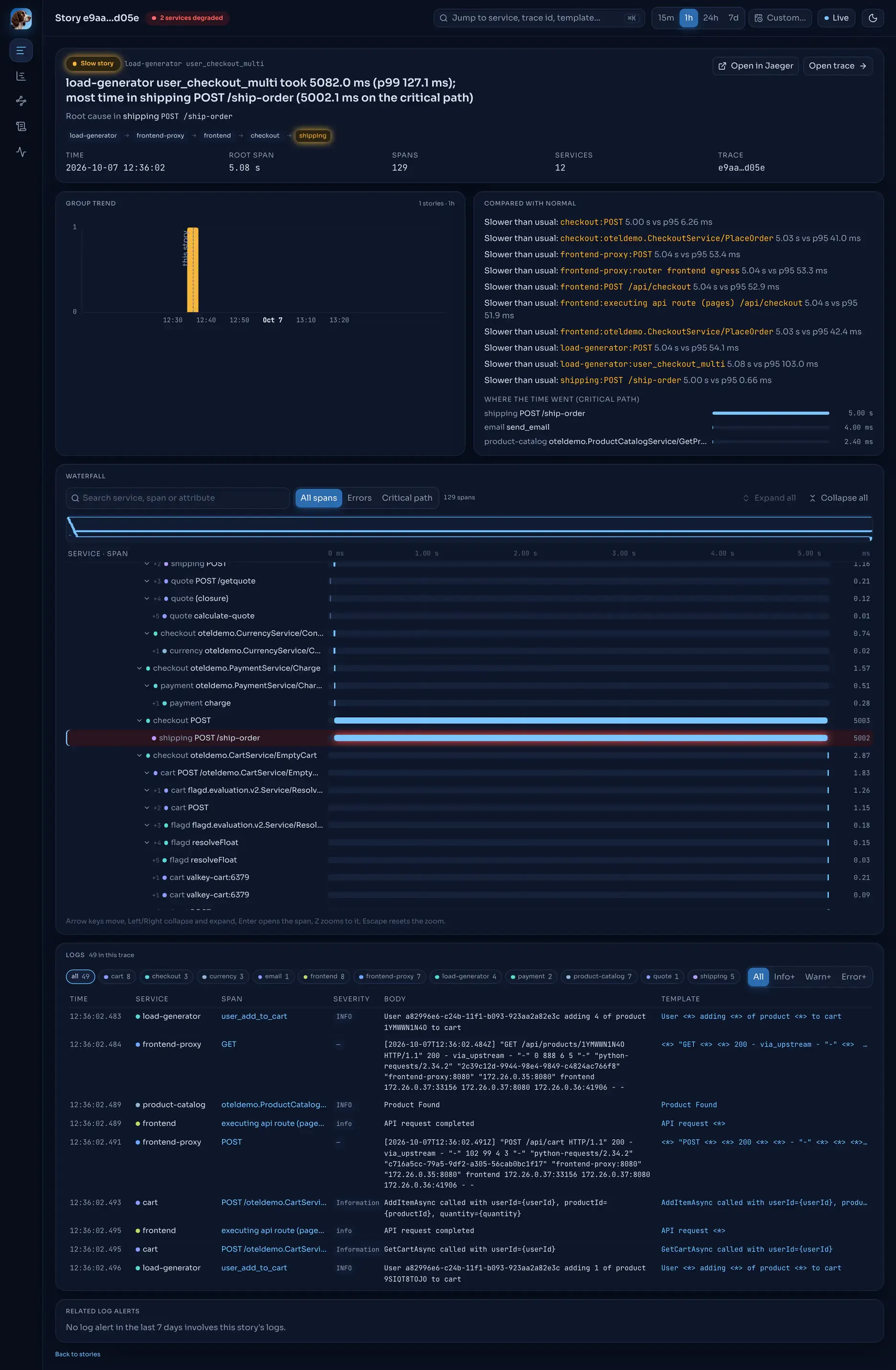 A slow story: 5 seconds against a p99 of 127 ms, almost all of it in the shipping service.