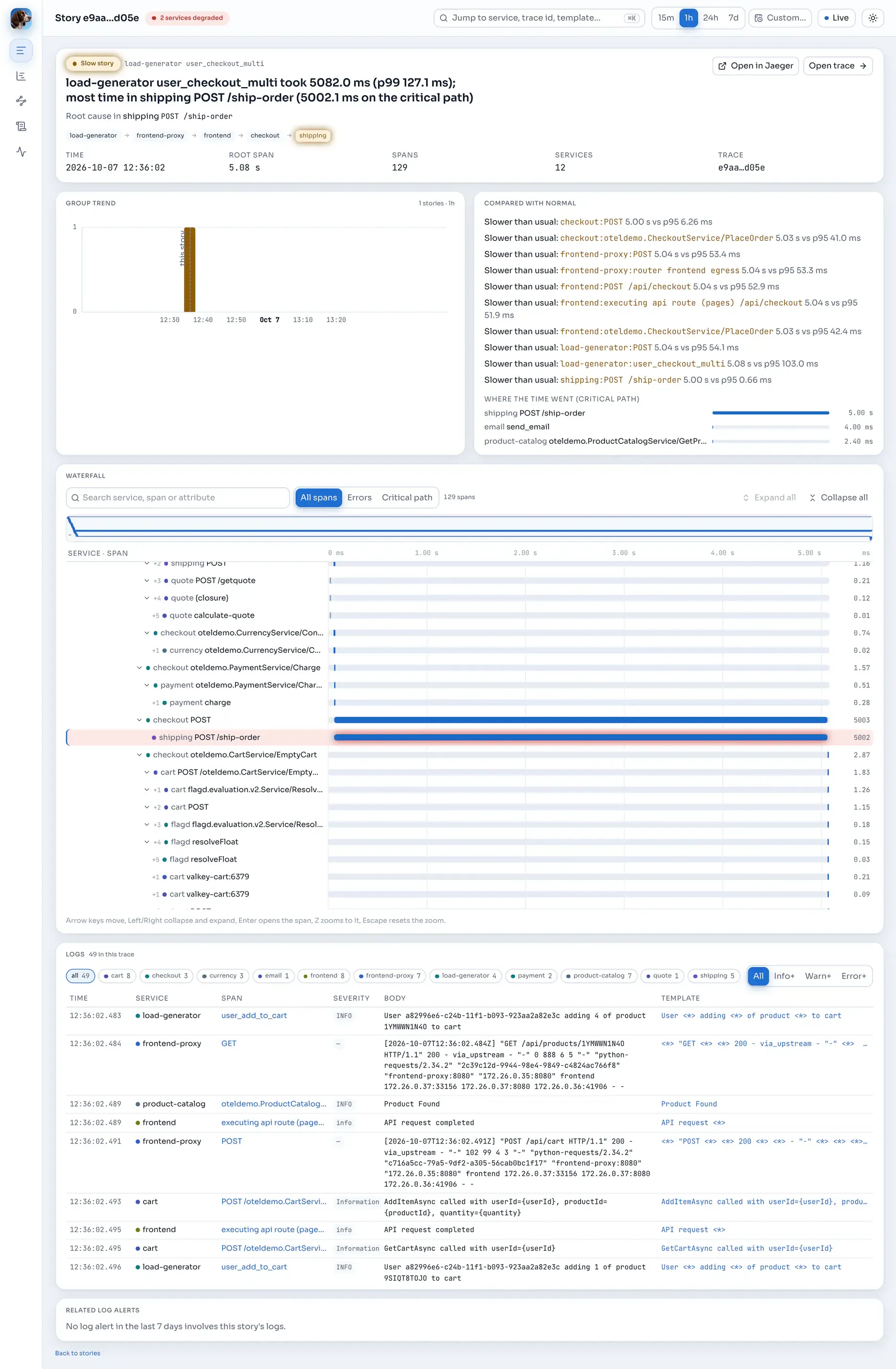 A slow story: 5 seconds against a p99 of 127 ms, almost all of it in the shipping service.