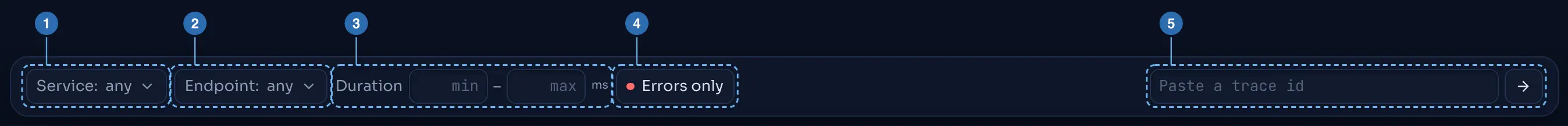The filter bar.