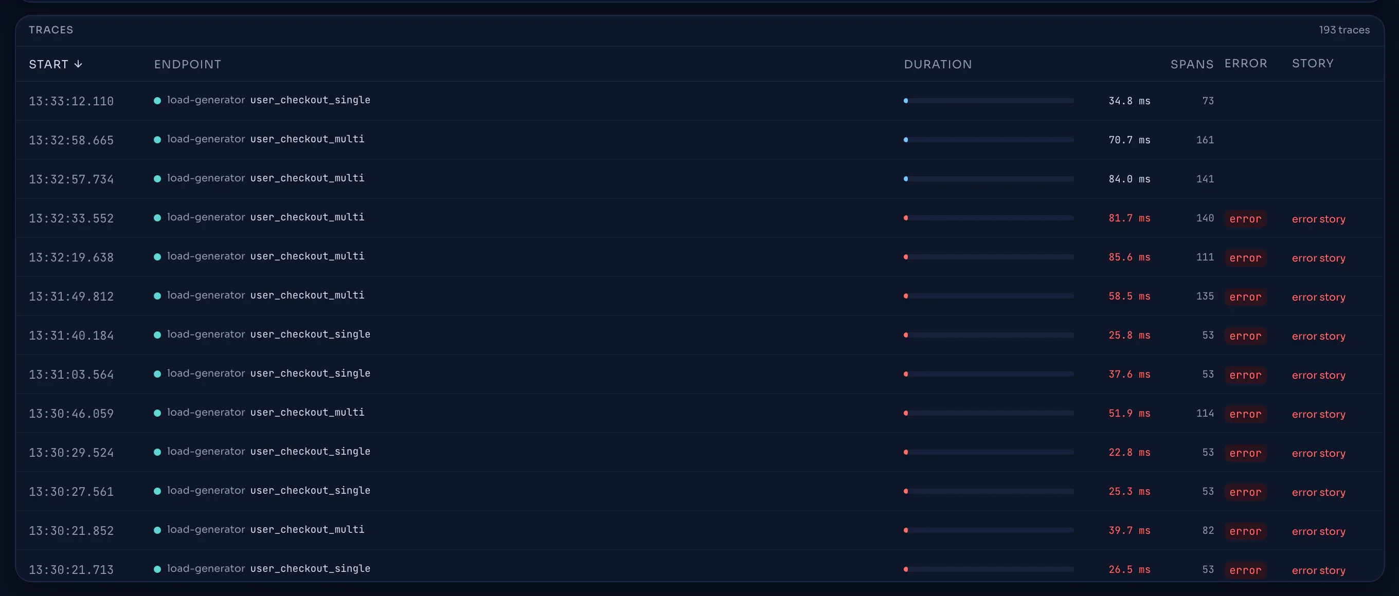 The results table.