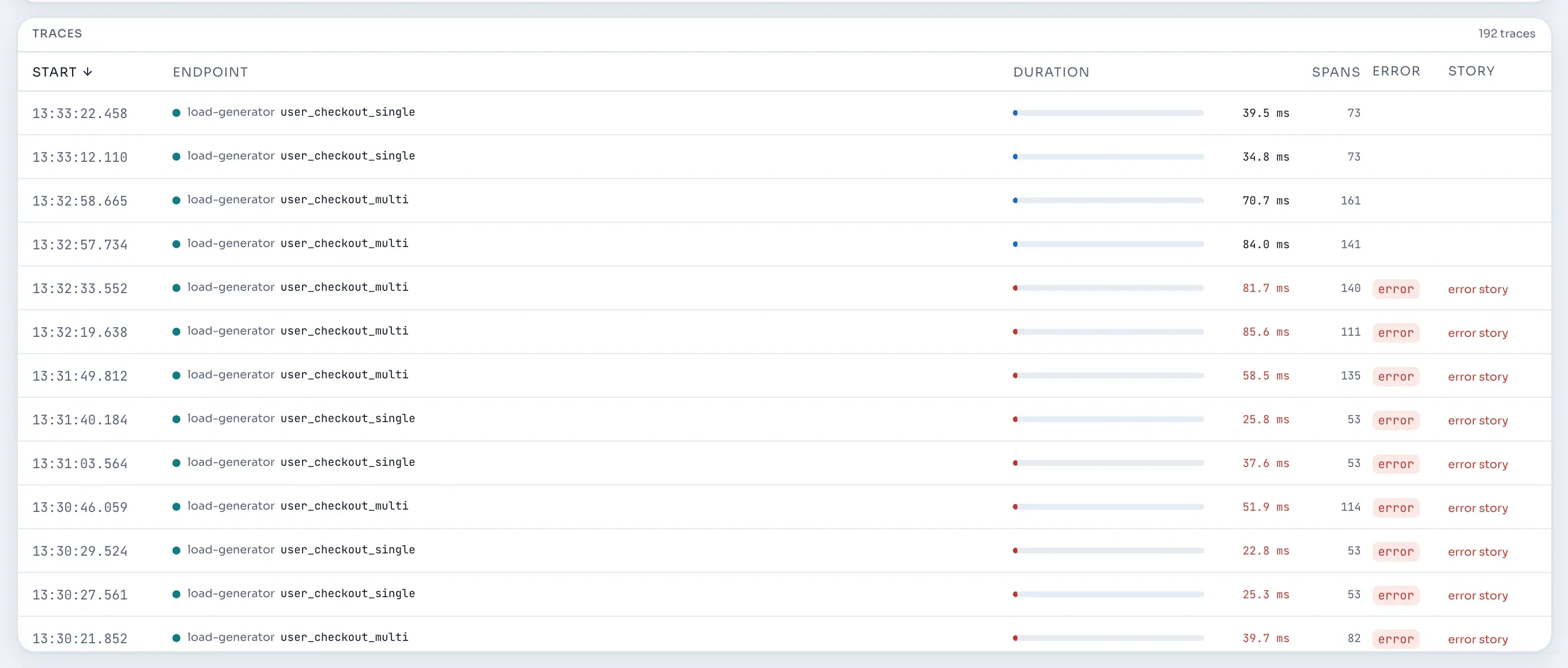The results table.
